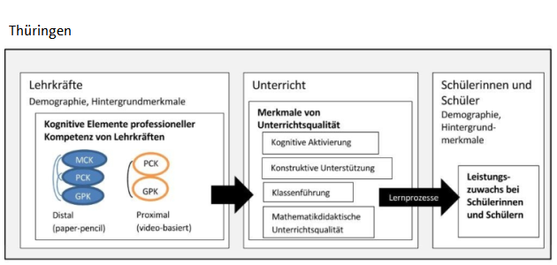 https://www.teds-validierung.uni-hamburg.de/1298611.png?name=design-teds-630-300-thueringen